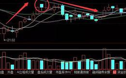 华体会体育客服热线大全丨股票反击线逃顶技术有哪些要点？反击线逃顶实战案例分析