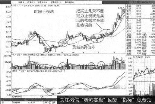 各个止损方法的利弊