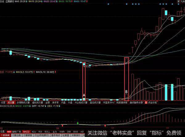 <a href='//m.sasasearch.com/ggnews/229718.html'>江阴银行</a>在2016年的12月份至2017年的2月份历史走势图