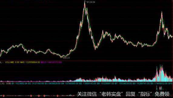 杨德龙<a href='//m.sasasearch.com/caijunyi/290233.html'>股市最新消息</a>:科技股行情中场休息 积极布局券商和消费板块