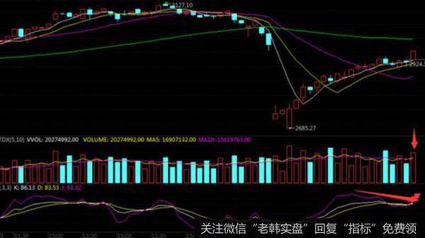 丁大卫最新<a href='//m.sasasearch.com/caijunyi/290233.html'>股市</a>评论：明天不能跌破一条警戒线