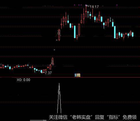 通达信突破抓马<a href='//m.sasasearch.com/tongdaxin/286635.html'>选股指标</a>公式详细介绍