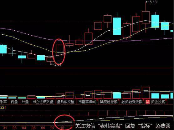 冠城大通走势图