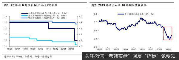 荀玉根最新股市评论:A股短期快涨源于流动性充裕 需休整等基本面跟上2