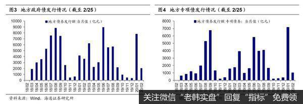 荀玉根最新股市评论:A股短期快涨源于流动性充裕 需休整等基本面跟上4