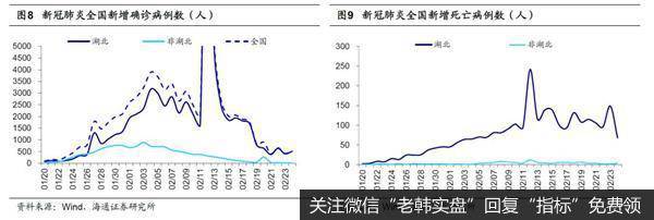 荀玉根最新股市评论:A股短期快涨源于流动性充裕 需休整等基本面跟上11