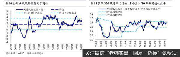 荀玉根最新股市评论:A股短期快涨源于流动性充裕 需休整等基本面跟上12