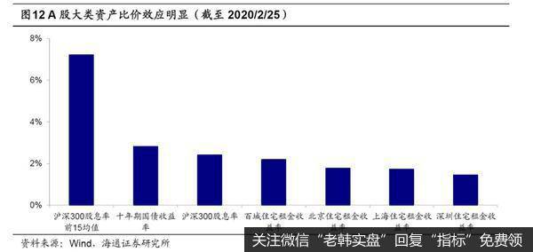荀玉根最新股市评论:A股短期快涨源于流动性充裕 需休整等基本面跟上13