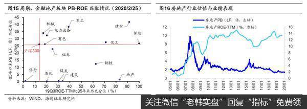 荀玉根最新股市评论:A股短期快涨源于流动性充裕 需休整等基本面跟上15