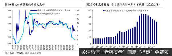 荀玉根最新股市评论:A股短期快涨源于流动性充裕 需休整等基本面跟上18