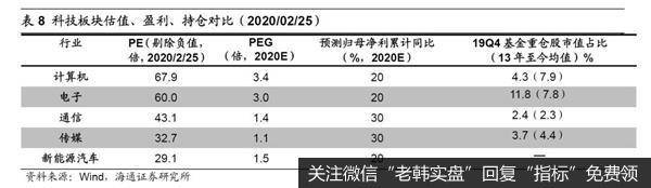荀玉根最新股市评论:A股短期快涨源于流动性充裕 需休整等基本面跟上19