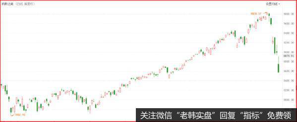 鹰眼实盘：<a href='//m.sasasearch.com/weipan/'>尾盘</a>资金大幅流入，利好来了？美股
