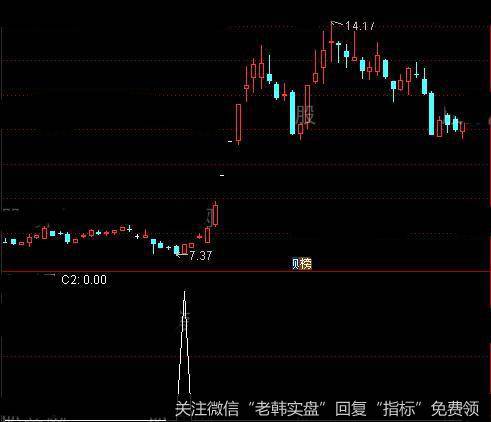 通达信MACD背离启动点<a href='//m.sasasearch.com/tongdaxin/286635.html'>选股指标</a>公式详细介绍