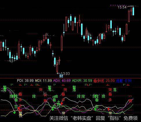 通达信潜伏黄金坑指标公式详细介绍