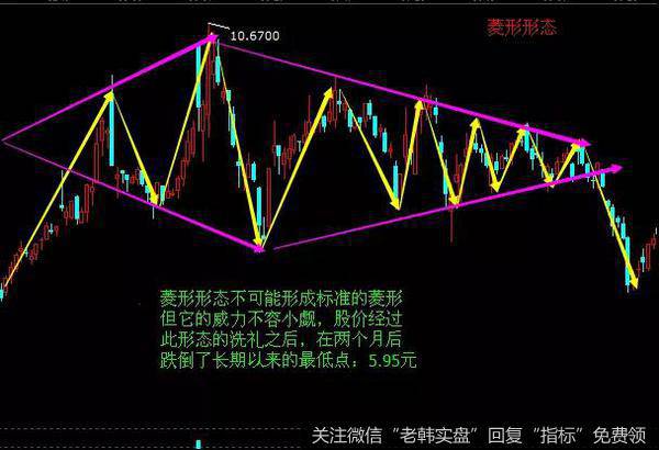 <a href='//m.sasasearch.com/qsgjsjy/229923.html'>四川路桥</a>(600039)的日K线图上显现菱形的形态