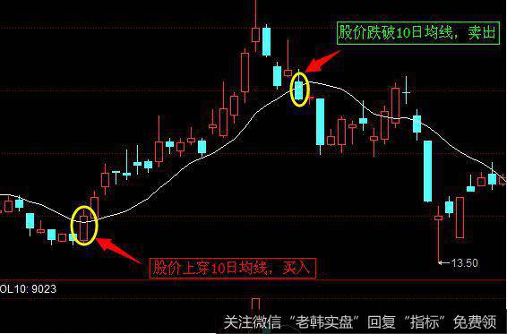 在止损的设定上面是具有灵活性的