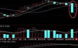 华体会体育客服热线入门丨股票燕子抄水形态如何分辨？燕子抄水战法技巧解析