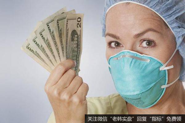 [钮文新谈<a href='//m.sasasearch.com/caijunyi/290233.html'>股市</a>]美国N95口罩现在多少钱？