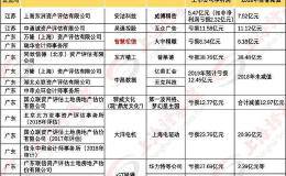 一个都不能跑！华体会赛事竞猜
高估值并购、业绩暴雷 资产评估机构将被追责