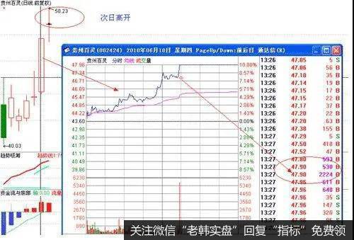 青铜级，午盘13点至14点时间段内封死涨停