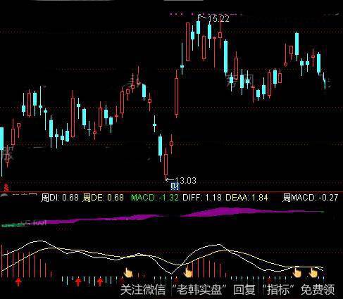 通达信好用的<a href='//m.sasasearch.com/chanlunjiepan/290203.html'>缠论</a>主图指标公式详细介绍