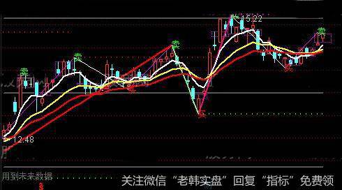 通达信提升准确率<a href='//m.sasasearch.com/tongdaxin/281878.html'>缠论主图</a>指标公式详细介绍