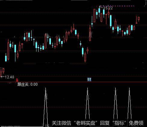 通达信跟庄买<a href='//m.sasasearch.com/tongdaxin/286635.html'>选股指标</a>公式详细介绍