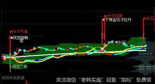 通达信金坑买入主图指标公式详细介绍