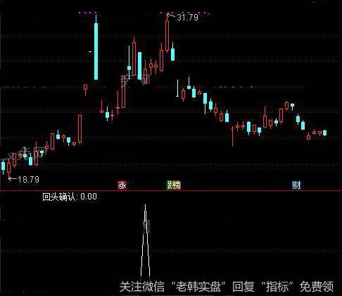 通达信回头确认<a href='//m.sasasearch.com/tongdaxin/286635.html'>选股指标</a>公式详细介绍