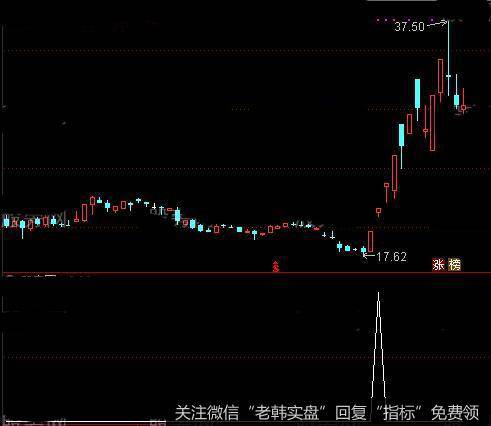 通达信涨停游龙<a href='//m.sasasearch.com/tongdaxin/286635.html'>选股指标</a>公式详细介绍
