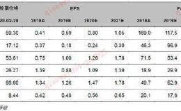 汽车和汽车零部件行业：智能网联定义汽车新终端 进击万亿市场