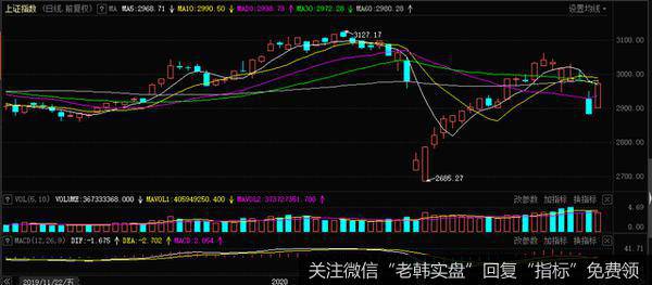 杨德龙<a href='//m.sasasearch.com/caijunyi/290233.html'>股市</a>最新消息：A股打响反攻第一枪 杨德龙称慢牛长牛走势将延续