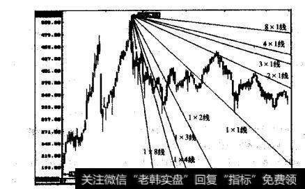 深圳综合指数的<a href='//m.sasasearch.com/gupiaorumen/273604.html'>周k线图</a>