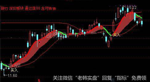 通达信稳进<a href='//m.sasasearch.com/gupiaorumen/289291.html'>主升浪</a>主图指标公式详细介绍