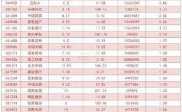 北向资金单日净流入41.52亿！加仓这些板块
