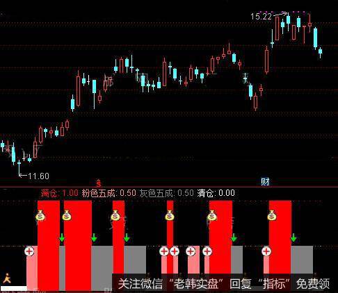 通达信仓位管理指标公式详细介绍