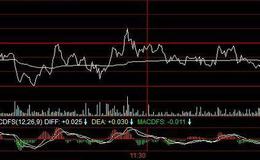 华体会体育客服热线丨<em>股票分时图</em>步履难艰走势如何操作？步履难艰走势如何找卖点