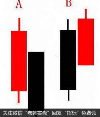 挽绣线K线形态的概念