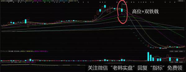 双铁戟K线形态实战案例
