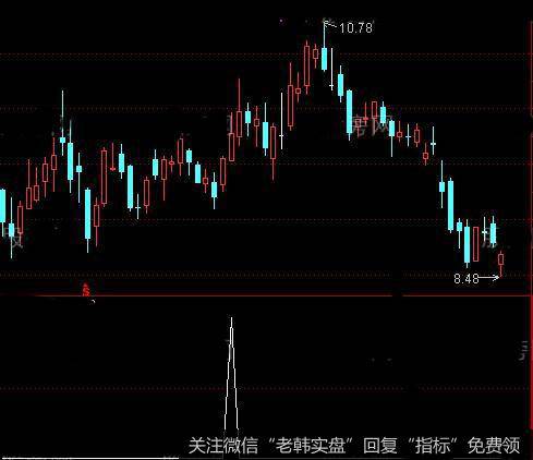 通达信牛顶底<a href='//m.sasasearch.com/tongdaxin/286635.html'>选股指标</a>公式详细介绍