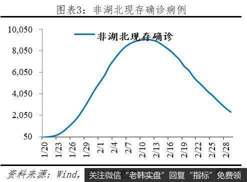 任泽平股市最新相关消息：谈疫情全球流行：悲观估计或产生世界经济危机3