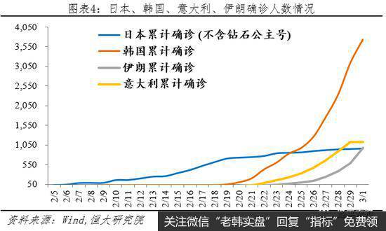 任泽平股市最新相关消息：谈疫情全球流行：悲观估计或产生世界经济危机4
