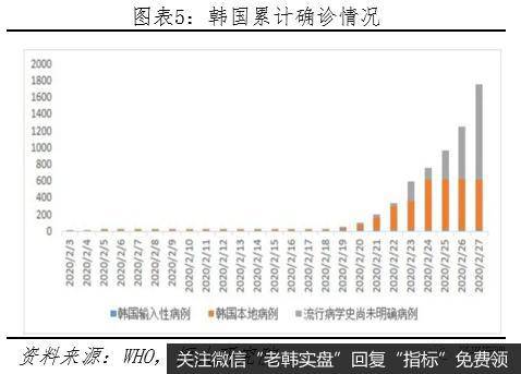 任泽平股市最新相关消息：谈疫情全球流行：悲观估计或产生世界经济危机5