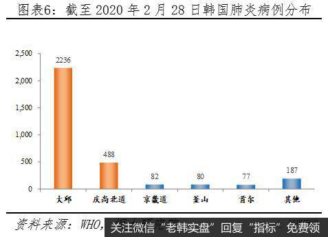 任泽平股市最新相关消息：谈疫情全球流行：悲观估计或产生世界经济危机6