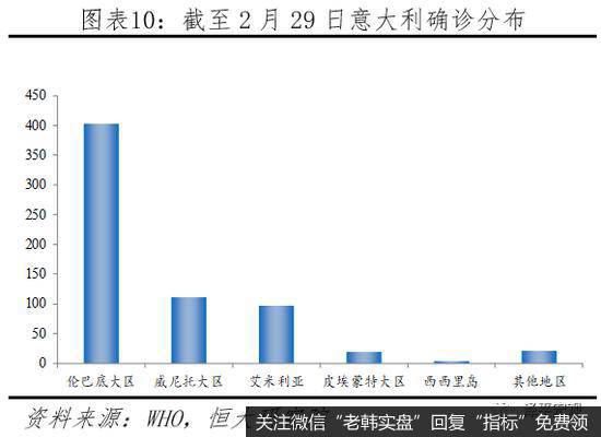 任泽平股市最新相关消息：谈疫情全球流行：悲观估计或产生世界经济危机10