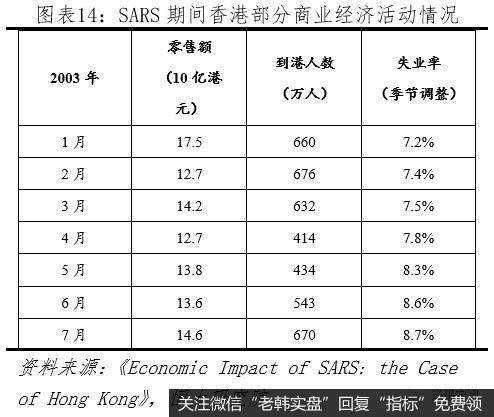 任泽平股市最新相关消息：谈疫情全球流行：悲观估计或产生世界经济危机14