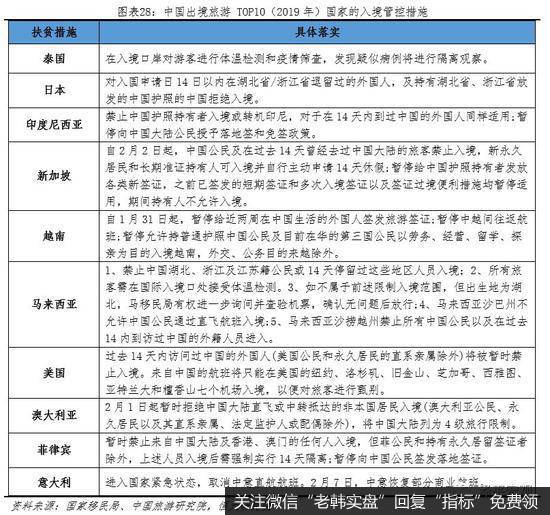 任泽平股市最新相关消息：谈疫情全球流行：悲观估计或产生世界经济危机28