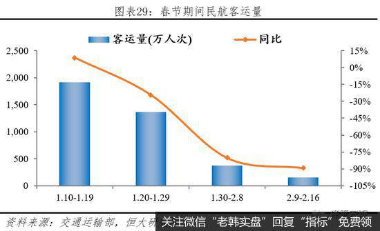 任泽平股市最新相关消息：谈疫情全球流行：悲观估计或产生世界经济危机29