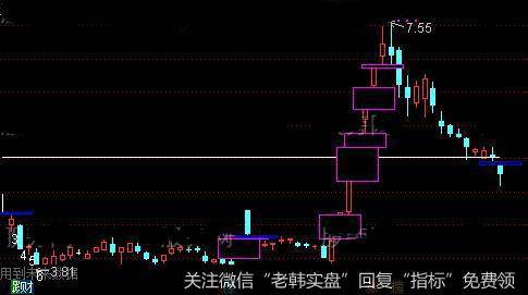 通达信超强自动数低点主图指标公式详细介绍