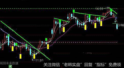 通达信多空压力线主图指标公式详细介绍